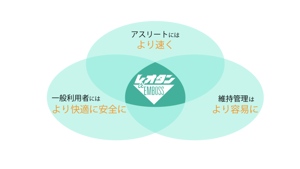 レオタンαエンボスの3つの開発コンセプト