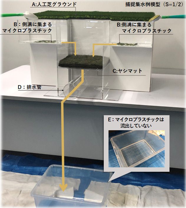 マイクロプラスチック捕捉集水桝の構造説明イメージ